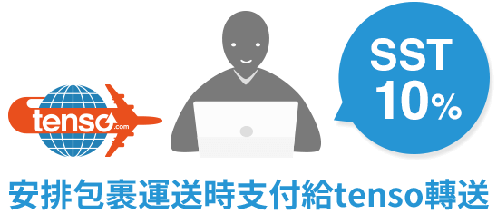 安排包裹運送時支付給tenso轉送 SST10%