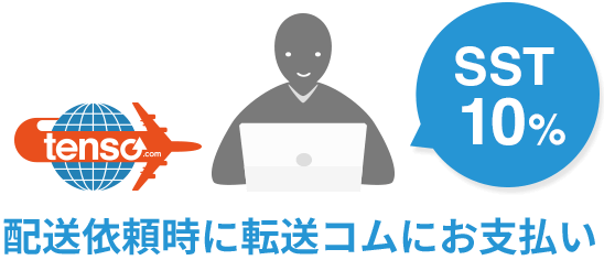 配送依頼時に転送コムにお支払い SST10%